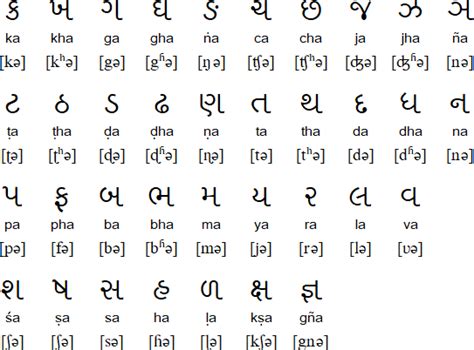 gujarati language to english.